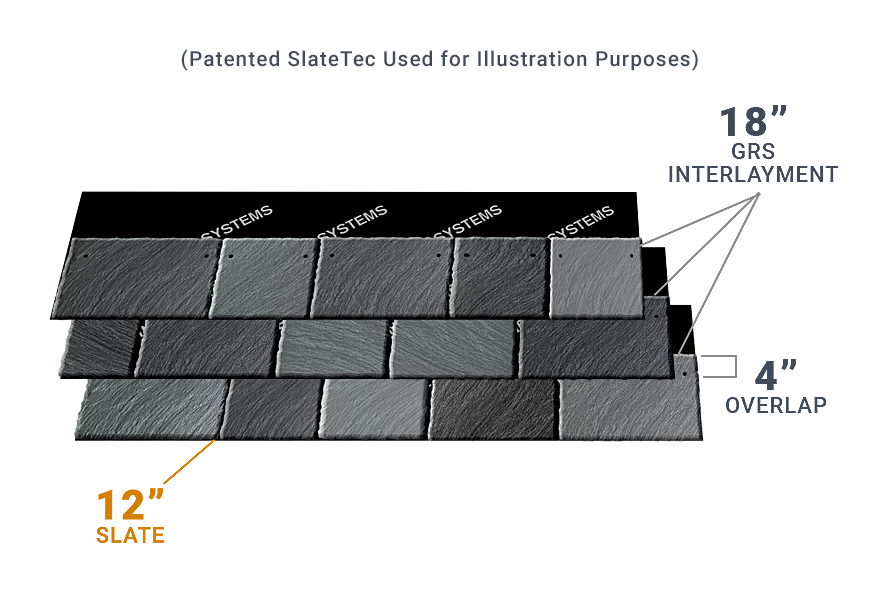 Slate Roofing Genuine Roof System